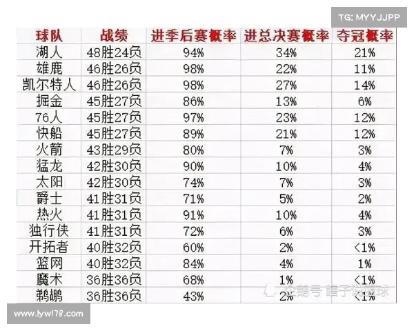 NBA赔率走势深度分析 探讨各队胜负概率与投注策略 NBA赔率走势深度分析 探讨各队胜负概率与投注策略
