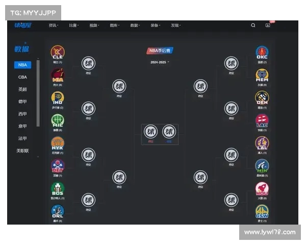 2025赛季NBA球队战绩盘点 分析各队表现与季后赛前景 2025赛季NBA球队战绩盘点 分析各队表现与季后赛前景