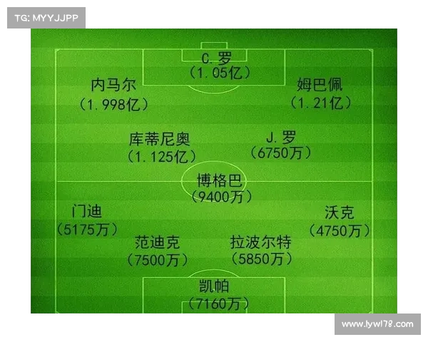 2025年足球球员转会市场分析与行情趋势预测报告 2025年足球球员转会市场分析与行情趋势预测报告